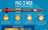 Thiếu tướng Quân đội Kazakhstan đề nghị sốc: 'Thay thế S-300 bằng PAC-3 MSE'
