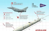 Trực thăng Ka-52 sẽ ‘gặp ác mộng’ với tên lửa ASRAAM?