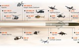 Tên lửa rẻ tiền APKWS sẽ thay thế AIM-120 AMRAAM đắt đỏ bắn hạ UAV cảm tử Shahed-136?