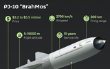 Tên lửa BrahMos tìm được khách hàng mới tại Đông Nam Á?