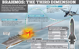 Tên lửa BrahMos tìm được khách hàng mới tại Đông Nam Á?