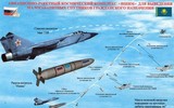 Nga chức minh năng lực phá hủy vệ tinh đối phương đứng đầu thế giới