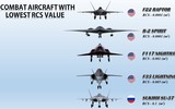Nga khen ngợi tiêm kích Su-57 nhưng 'kín tiếng' về khả năng tàng hình