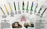 Tên lửa ATACMS 'cháy hàng' sau màn thể hiện xuất sắc tại chiến trường Ukraine