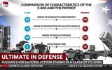 'Cả Patriot và S-400 đều không hiệu quả như tuyên bố'