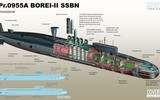 Tàu ngầm hạt nhân Borei bội phần nguy hiểm khi nhận vai trò 'kho tên lửa hành trình'
