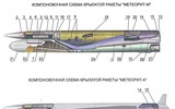 Tên lửa siêu thanh 3M-25 Meteorit với công nghệ tàng hình plasma sắp tái xuất