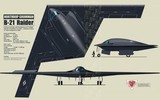 Phi đội oanh tạc cơ tàng hình B-21 Raider sẽ lớn hơn nhiều so với dự kiến?