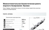 Vì sao tên lửa Bulava khiến Mỹ đặc biệt lo ngại khi chính thức trực chiến?