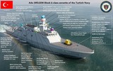 Tàu hộ vệ Hetman Ivan Mazepa của Ukraine có còn hữu ích khi sắp về tác chiến tại Biển Đen?