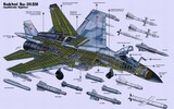 'Tiêm kích Su-35 nắm trong tay mọi thứ để đánh bại Không quân Mỹ'