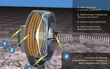 Pháo xung điện từ mở ra kỷ nguyên mới đối với quốc phòng Nga