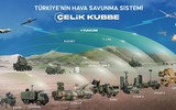 S-400 Triumf không còn chỗ đứng tại Thổ Nhĩ Kỳ khi phải đối diện 'Vòm thép'