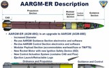 Nga 'giật mình' khi Ba Lan mua hàng trăm tên lửa AGM-88G AARGM-ER 'sát thủ S-400'