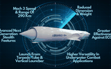 Tên lửa BrahMos MA giúp năng lực diệt hạm của Không quân Ấn Độ mạnh nhất thế giới