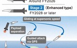 Nhật Bản nhận công nghệ và thiết bị đặc biệt từ Mỹ để chế tạo tên lửa siêu thanh