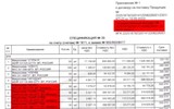 Sản lượng tên lửa Kh-101 Nga gia tăng chóng mặt