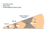 Cơ sở hạt nhân Iran nằm sâu 800m khiến ngay cả bom xuyên GBU-57 cũng ‘bó tay’?
