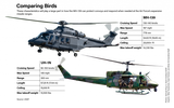 Trực thăng Grey Wolf đã sẵn sàng thay thế UH-1N Huey huyền thoại