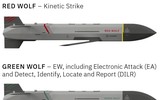 Mỹ ra mắt dòng tên lửa hành trình Wolf cỡ nhỏ siêu đặc biệt