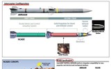 Vì sao tham vọng của Mỹ dùng tiêm kích F-16 bắn hạ tên lửa đạn đạo bất thành?