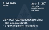 Tên lửa Iskander-K bất ngờ trở thành mục tiêu khó nhất của phòng không Ukraine