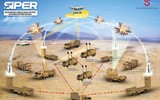 Hệ thống phòng không Steel Dome phát hiện tiêm kích F-35 cách xa 500 km