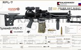 Súng máy nhỏ gọn RPL-7 'cách mạng hóa' bắt đầu được cung cấp cho Quân đội Nga