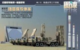 Trung Quốc ra mắt hệ thống phòng không HQ-29 mạnh vượt trội S-500 và THAAD?