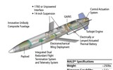 Nga gặp khó khi Su-27 Ukraine bắt đầu bắn tên lửa mồi bẫy ADM-160 MALD