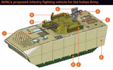 Xe chiến đấu bộ binh BMP-3 nâng cấp của Nga khó ‘đánh bại’ FICV Ấn Độ