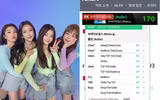 [ẢNH] Những điều ít biết về Brave Girls - nhóm nhạc Kpop vừa có màn ‘lội ngược dòng’ lịch sử 