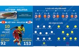 [ẢNH] Nữ trọng tài bị hiểu lầm bắt chính trận Việt Nam gặp Malaysia khiến dân mạng 'sôi sục'
