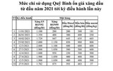 Giá xăng dầu liên tục tăng vọt, khi giảm thì nhỏ giọt