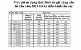 Giá xăng dầu liên tục tăng vọt, khi giảm thì nhỏ giọt