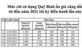 Giá xăng dầu liên tục tăng vọt, khi giảm thì nhỏ giọt