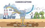 Nhà máy thu giữ CO2 lớn nhất thế giới bắt đầu hoạt động