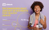 Những loại quả có hàm lượng vitamin C vượt trội