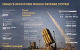 Ukraine không chịu nổi nhiệt nếu mua ‘Vòm sắt’ của Israel?