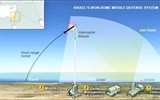 Ukraine không chịu nổi nhiệt nếu mua ‘Vòm sắt’ của Israel?