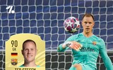 10 ngôi sao có chỉ số cao nhất trong FIFA 21