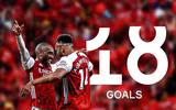[ẢNH] 10 bộ đôi hiệu quả nhất Premier League tính đến lúc này