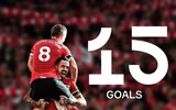 [ẢNH] 10 bộ đôi hiệu quả nhất Premier League tính đến lúc này