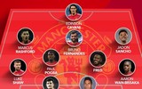 [ẢNH] Đội hình M.U đủ sức chinh phục châu Âu với Sancho và Varane
