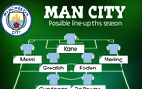 [ẢNH] Man City đáng sợ như thế nào khi có cả Messi lẫn Harry Kane