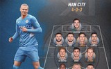 Đội hình đáng sợ của Man City khi có Erling Haaland