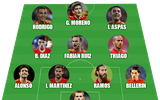 De Gea, Ramos và đội hình 'khủng' của Tây Ban Nha không được dự World Cup 2022