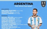 Danh sách toàn bộ 32 đội tuyển dự World Cup 2022
