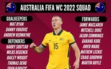 Danh sách toàn bộ 32 đội tuyển dự World Cup 2022