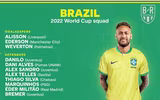 Danh sách toàn bộ 32 đội tuyển dự World Cup 2022